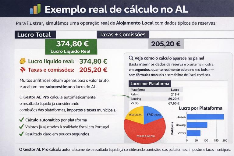 Dashboard Gestor AL Pro